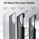 RAPTIC Magnetic Case for Samsung Galaxy S25 Ultra Compatible with MagSafe, Non-Slip & Slim Light Touch Feeling, 600D Aramid Fiber Made Galaxy S25 Ultra Case, 6.9 inch