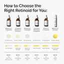 The Ordinary Retinol 1% in Squalane, High-Strength Retinol Serum for Anti-Aging and Skin Smoothing
