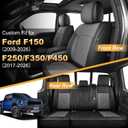 AOMSAZTO Seat Covers Fit for Ford F150 2009-2024 2025 2026 - F250/F350/F450 2017-2024 2025 2026 Full Set Faux Leather Waterproof Truck Car Seat Covers (5 Seats, Black & Grey)