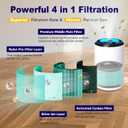 MK01 & MK06 Air Filter Replacement Compatible with Aroeve MK01, MK06, ToLife TZ-K1 and Kloudi DH-JH01 Air Purifier, Green, Pet Dander Version, 2 Pack