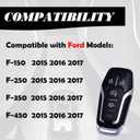 MechanMagic Key Fob Replacement Compatible for Ford F-150 F-250 F-350 F-450 2015-2017 Smart Car Keyless Entry Remote Control with Power Tailgate and Remote Start 902Mhz 164-R8117 M3N-A2C31243300
