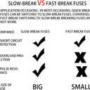 3 x 6 PCS 5304509451 Microwave Slow-Blow Fuse Ceramic Fuse 20 Amp 250V/125V for GE WB27X10388 and Whirlpool Kenmore KitchenAid, Jenn-Air, Amana and Magic Chef Other Microwaves