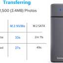 M.2 NVMe SATA SSD Enclosure Adapter Tool-Free,Sokiwi USB 3.2 Gen2 10Gbps External to USB PCI-E 6Gbps SATA M-Key / B+M Key, NVMe Reader Support UASP Trim for SSDs 2230/2242/2260/2280