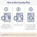 The Clean People Laundry Detergent Pods - Hypoallergenic Laundry Pods - Ultra Concentrated, Recyclable Packaging, Stain Fighting - Fresh Scent, 192 Pack