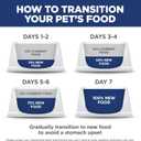 Hill's Science Diet Adult 1-6 Sensitive Stomach & Sensitive Skin Wet Dog Food, Tender Turkey & Rice Stew in Gravy, 12.5 oz. Cans, 12-Pack