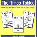 Memorize in Minutes: The Times Tables, Teaching Manual