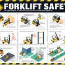 Forklift Safety Poster OSHA Compliance Guide for Workplace & Warehouse, Forklift Operation Rules, Forklifts Safe Rules Poster 18"x24", Industrial Poster Waterproof, Tear-Resistant