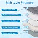 Summer Dog Cooling Mat,2025 Ice Silk Self Cooling Pad for Dogs Cats,Washable & Portable Cooling Dog Bed Indoor Outdoor(Grey,28''x22'')