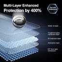 SMARTDEVIL Privacy Screen Protector for iPhone 16 Pro, 9H+ Hardness 28 Anti Spy Private Shatterproof Tempered Glass, Auto Dust-Elimination, Bubble Free, Easy Installation-2Pack