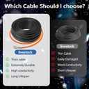 80FT3FT-200FT Pipe Heating Cable for Pipe Freeze Protection, Heat Cable for Water Pipes(Metal and Plastic), Pipe Heat Tape Keeps Water Flowing at -40F 5w/ft, 120V Plumbing fixture