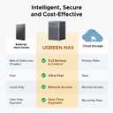 UGREEN NAS DH4300 Plus 4-Bay for Beginners, Home Users & Remote Workers