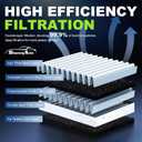 Engine + Cabin Air Filter Set, Replacement for Honda Civic 2022-2026, Accord 2023-2025, CR-V 2023-2026 (All Only Fit 1.5L, Not Hybrid 2.0L), Car Accessories Replace #CF11182 17220-64A-A00