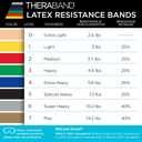 THERABAND Resistance Band, Black, Special Heavy, 50-Yard Roll, Latex Elastic Band for Exercise (Level 4 / Extra Heavy - Blue)