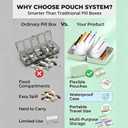 Waterproof Pill Organizer Set, Pill Pouch Organizer Binder, Waterproof Pill Pouch Set, Travel Medicine Organizers with 14 Color-Coded Pouches, Leakproof Reusable Zippered Storage Case(Green)