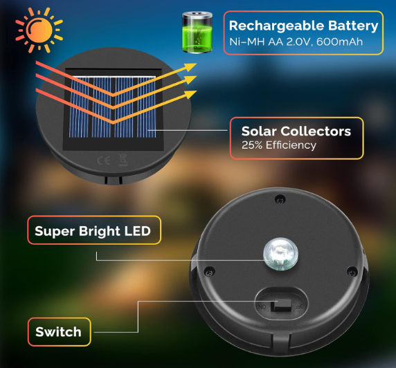 ELUTENG Solar Light Replacement Top 3Pack (Top Size 3.15 inch, Bottom Size 2.83 inch) LED Solar Lantern Light Lids Outdoor Waterproof Replacement Solar Light Tops Warm White LED