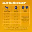 Pedigree Chopped Ground Dinner Wet Dog Food Pouches Variety Pack, 3.5 oz Pouches, 30 Count (18 Count (Pack of 1))
