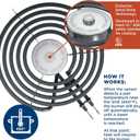 GE Appliances and Hotpoint Range 6" Surface Element/Coil Burner, WB30X31058