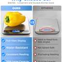 Food Scale - 15kg/33lb Digital Kitchen Scale with Full-View LCD Display, Grams and Ounces, Easy Clean Stainless Steel, 6 Units with Tare Function, Precise for Baking, Cooking & Meal Prep, Black
