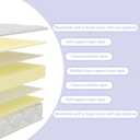 5"x52"x27.5" Premium Baby Crib & Toddler Mattress | 5" High Density Foam Mattress, Odorless and Steady, No Gap & Edge Reinforced, Pure White (Pack of 2)
