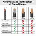 24 Gauge 2 Conductor Electrical Wire 100FT, UL 2464 24 AWG 2 Wire Cable Tinned Copper PVC Stranded 24/2 Core for LED Lighting, Outdoor Low Voltage Extension Cable, Automotive etc.