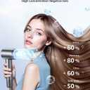 Hair Dryer, 160000 RPM High-Speed Ionic Blow Dryer Portable Professional Lightweight Hair Dryers with 200 Million Negative Ions, Fast-Drying, Quiet Hair Dryer with Nozzle for Travel, Home, SalonHF03