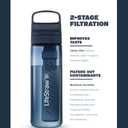 LifeStraw Go Series Water Filter Bottle - BPA-Free, Removes Bacteria, Parasites, Microplastics, Improves Taste, 22oz, Aegean Sea