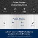 Blueair Blue Pure 211+ Genuine Replacement Filter, Particle and Activated Carbon