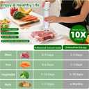 Vacuum Sealer for Food, Handheld Saver Compact Vacuum Sealer Machine with 30 Reusable Bags for 10X Preservation & Fresh (White)