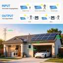 4000W 24V Hybrid Solar Inverter
Pure Sine Wave 8000W Peak 140A MPPT (5600W PV) Controller Battery or Battery-Less Mode Home Backup & Emergency Power