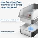 23.6''x16''x12'' Enclosed Stainless Steel Litter Box with Lid, XL Sifting Litter Box for Pine Pellets, High Sides Metal Litter Box System for Big Cats, Anti-Leakage, Easy Cleaning, Less Tracking, Large