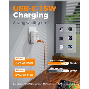European Travel Plug Adapter 1 Pack, TESSAN Type C Charger Plug with 4 Outlets 3 USB (2 USB-C), US to Europe Plug Adapter for Italy, Spain, France, Portugal, Greece, Iceland, Travel Essentials