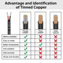 22 Gauge 2 Conductor Electrical Wire 50FT, UL 2464 22 AWG 2 Wire Cable Tinned Copper PVC Stranded 22/2 Core Wire for LED Strips Lighting, Outdoor Low Voltage Extension Cable, Automotive etc.