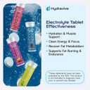 Electrolyte Tablets Sugar Free, Hydration Electrolyte Tablets, Sodium, Potassium, Magnesium, Calcium, Green Tea, Green Coffee, Ashwagandha, Zero Sugar Hydration Drink Variety (40 Servings)