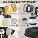 1000W HVLP Paint Sprayer High-Efficiency Electric Spray Gun with 6 Nozzles,Variable Patterns Adjustable Flow, 47oz (1400ml) Detachable Container,Easy to Clean for Home Improvement Projects Battlefield