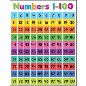Teacher Created Resources Colorful Numbers 1-100 Chart, 17" x 22"