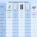Vortopt F7 Countertop Water Filter System,Rapid Flow,6-8Months or 8000 Gallons Long-Life,5-Stage Filtration- Reduces Chlorine,Heavy Metals,Bad Odors,add Mineral Material-Includes 1 Filter.