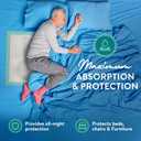 Inspire Super and Ultra Absorbent Disposable Bed Pads, 36" X 36", Pack of 50 with Adhesive, XXL