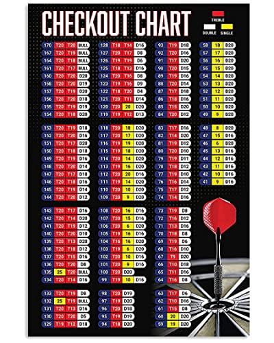 4 PCS Darts Player Guide Metal Signs Checkout Chart Tin Poster Darts Club Wall Decor Darts Knowledge Tin Plaque Chess Room Home Bar Decor 16x24 Inches