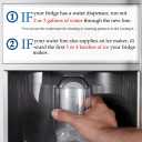 Refrigerator Ice Maker Water Line Kit - 10' Braided Stainless Steel Fridge Water Line with 1/4" Compression Fittings Pex Tubing Core and Water Splitter