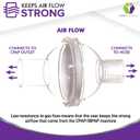 Mars Wellness Universal Fit CPAP Inline Filter for CPAP Machines - Compatible with Resmed, Dreamstation Machines - 3 Pack