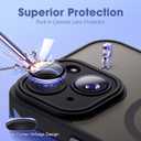 Privacy Case for iPhone 15 Plus,Magnetic iPhone 15 Plus Phone Case with Privacy Screen Protector X2 & Camera Protector [Compatible with MagSafe],Translucent Matte Shockproof Cover-Rose Red