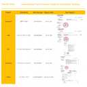 2 x 100pcs Extra Large Bowl Covers Bread Proofing, Fits Bowls Up to 13", Shower Caps for Sourdough Bread Baking Supplies accessories, BPA Free, Food Grade (Diameter 14")