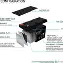 Mighty Max Battery ML8-12 - 12V 8AH Replacement for GT12080-HG FiOS Systems Battery