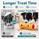 FOXMM Interactive Treat Dispensing Dog Toys, Adjustable Dog Puzzle Toy | Cognitive Dog Toys, Stimulating Dog Toys to Keep Them Busy, Puppy Puzzle for Small Medium Dogs, 2 Pack