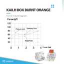 Ranked Kailh Box Key Switches for Mechanical Gaming Keyboards | Plate Mounted (Kailh Box Burnt Orange, 65 Pcs)