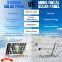 ECO-WORTHY 200 Watt Bifacial Solar Panel 2pcs 100 Watt Monocrystalline Solar Panel Module Off Grid PV Power for Home, Camping, Boat, Shed Farm, RV,12V/24V Battery
