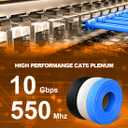 CAT6 Plenum Cable 1000ft, 23AWG UTP 550MHz 10Gbps, DSX-8000 Certified, Internet Cable Rated for in-Wall, Outdoor & Direct Burial, Tangle-Free Spool, Bulk Cat6 LAN Wire for Home, Office (Blue)
