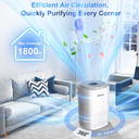 Air Purifiers for Home Large Room Bedroom Up to 1800Ft, Avamia H14 HEPA Air Purifier for Pets with Laser Air Quality Sensor and Sleep Mode, Air Filter Cleaner for Dust, Smoke, Pets Hair, Odor, Pollen