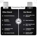 Lauff Digital Food Scale, Weighs Scale, Kitchen Scales, Food Scales messaures in Grams and Ounces with 0.01oz/1g Precise, Waterproof Kitchen Scale for Baking & Meal Prep with LCD Display (0.1g/5KG)