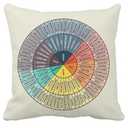 Wheel of Emotions Feelings Velvet Throw Pillow Covers Cozy Square Pillowcases Home Decor for Bed Couch Sofa Therapy Office Living Room Cushion Covers Counselor Physical Therapist Gifts 18"x18"